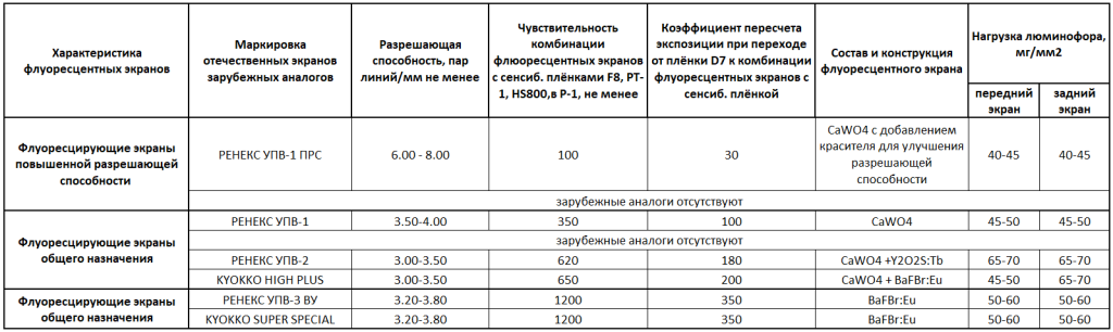 Ренекс УПВ.png